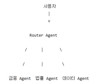 openai-agents-01