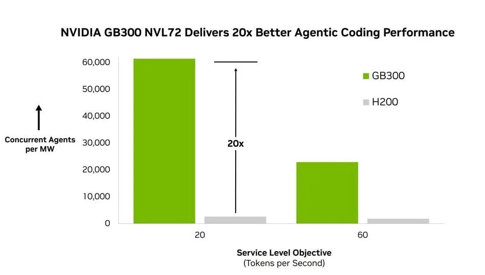 nvidia-aa-perf