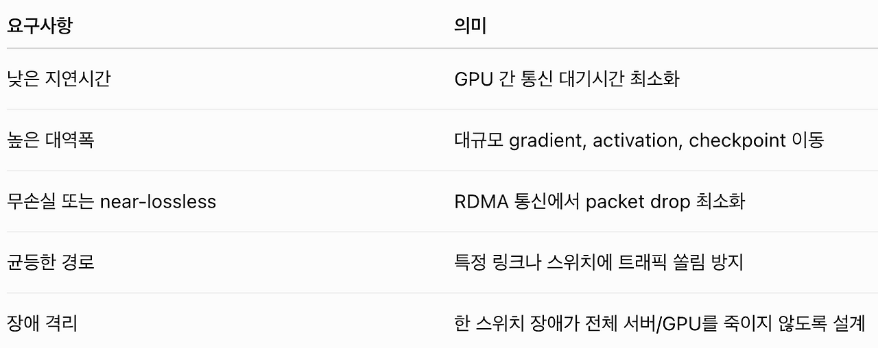 gpunetwork-01