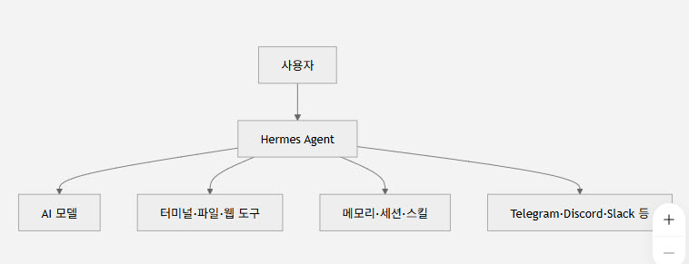 hermes-01