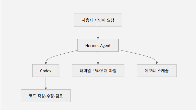 hermes-02