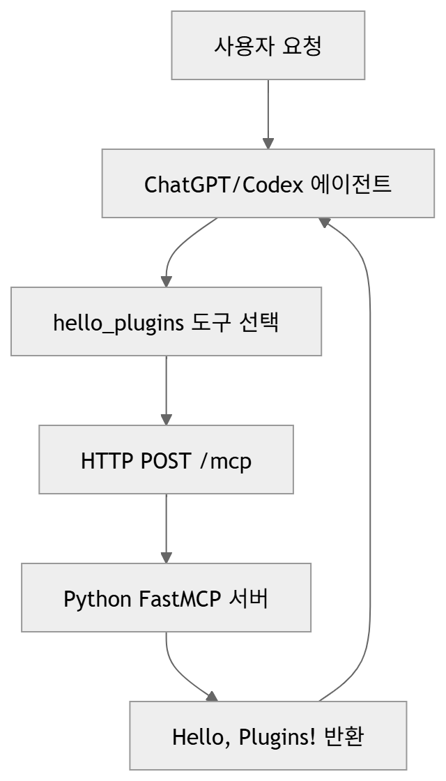 hello-plugins-01
