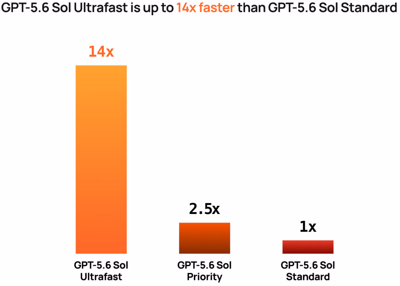 ultrafast-01