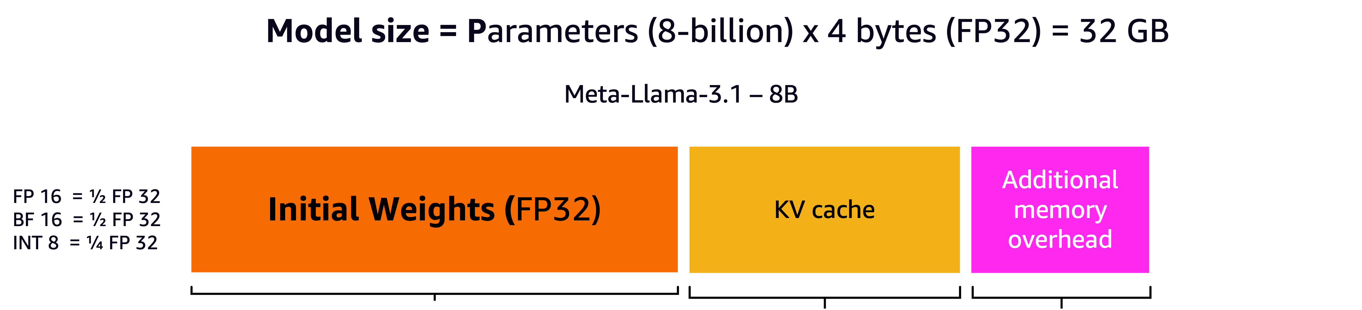 Tensor Parallelism