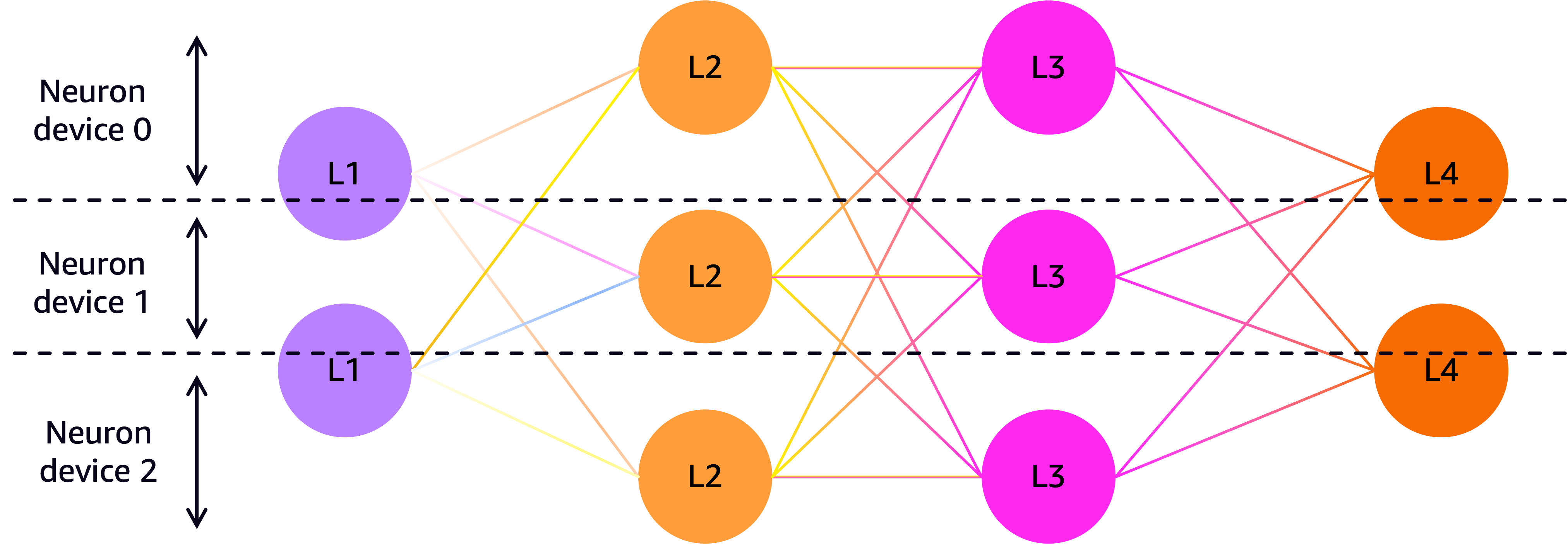Tensor Parallelism