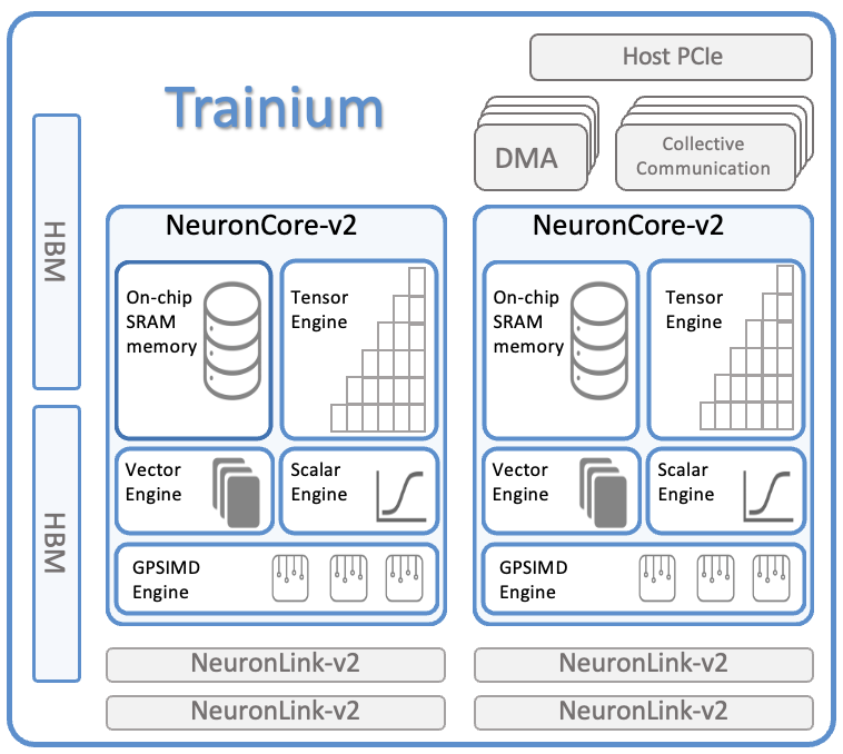 Trainium 아키텍처