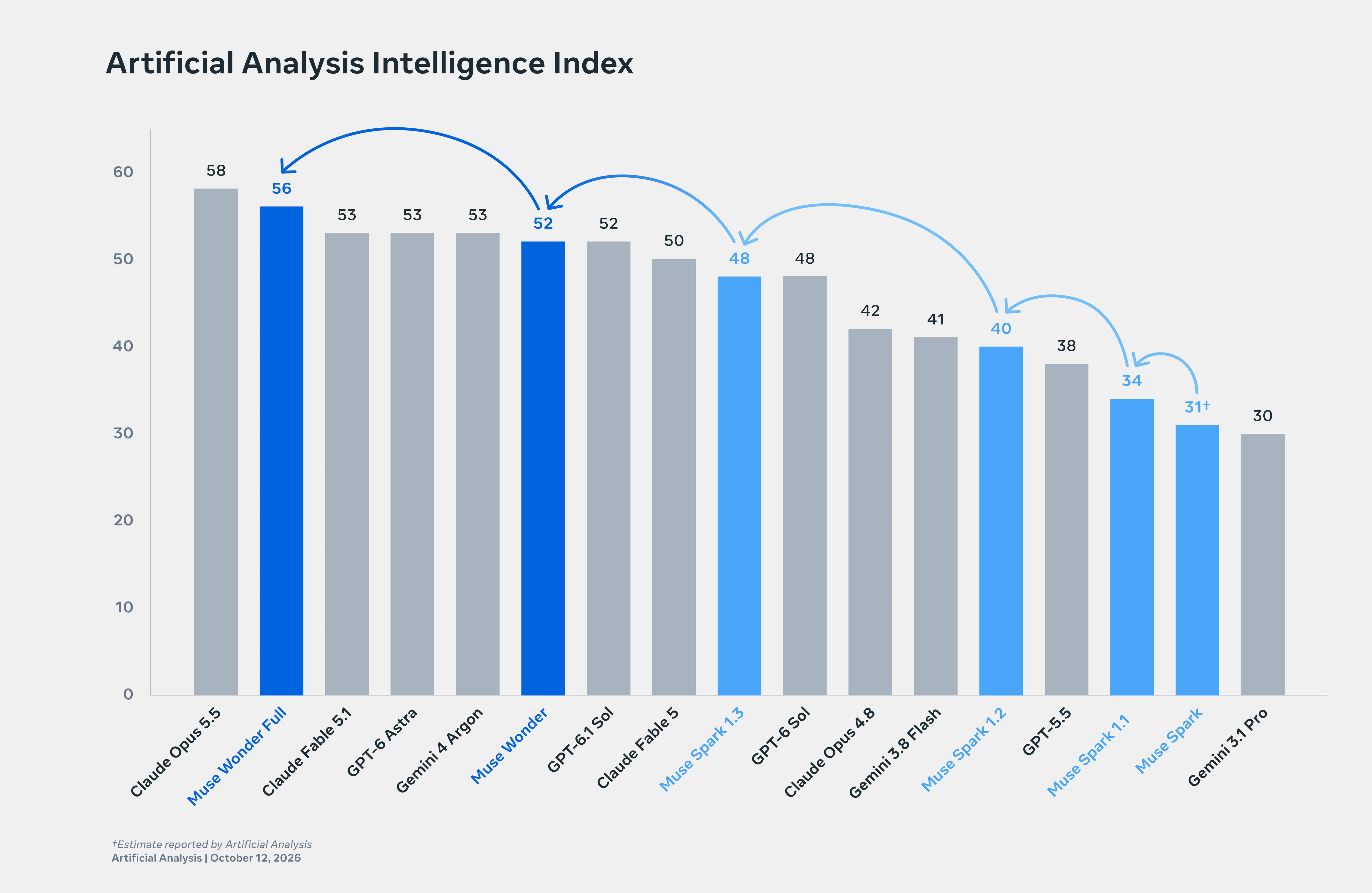 그림 1. Intelligence Index