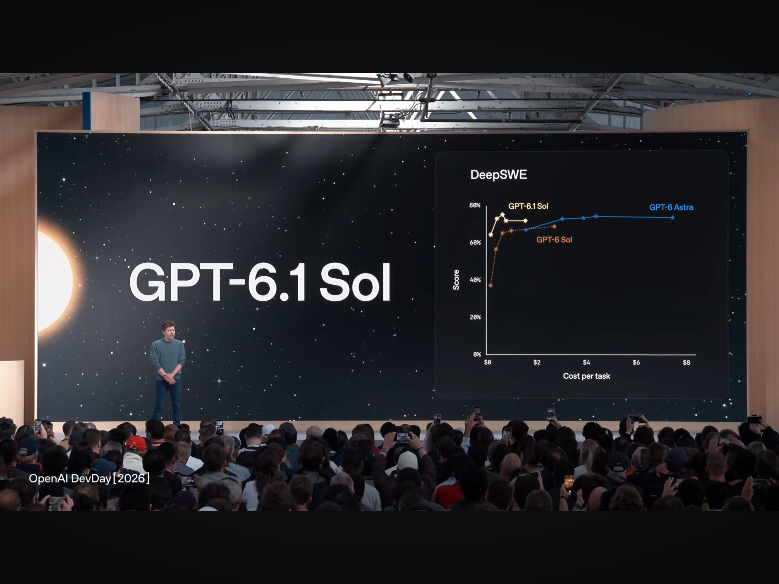 그림 10. GPT-6.1 Sol
