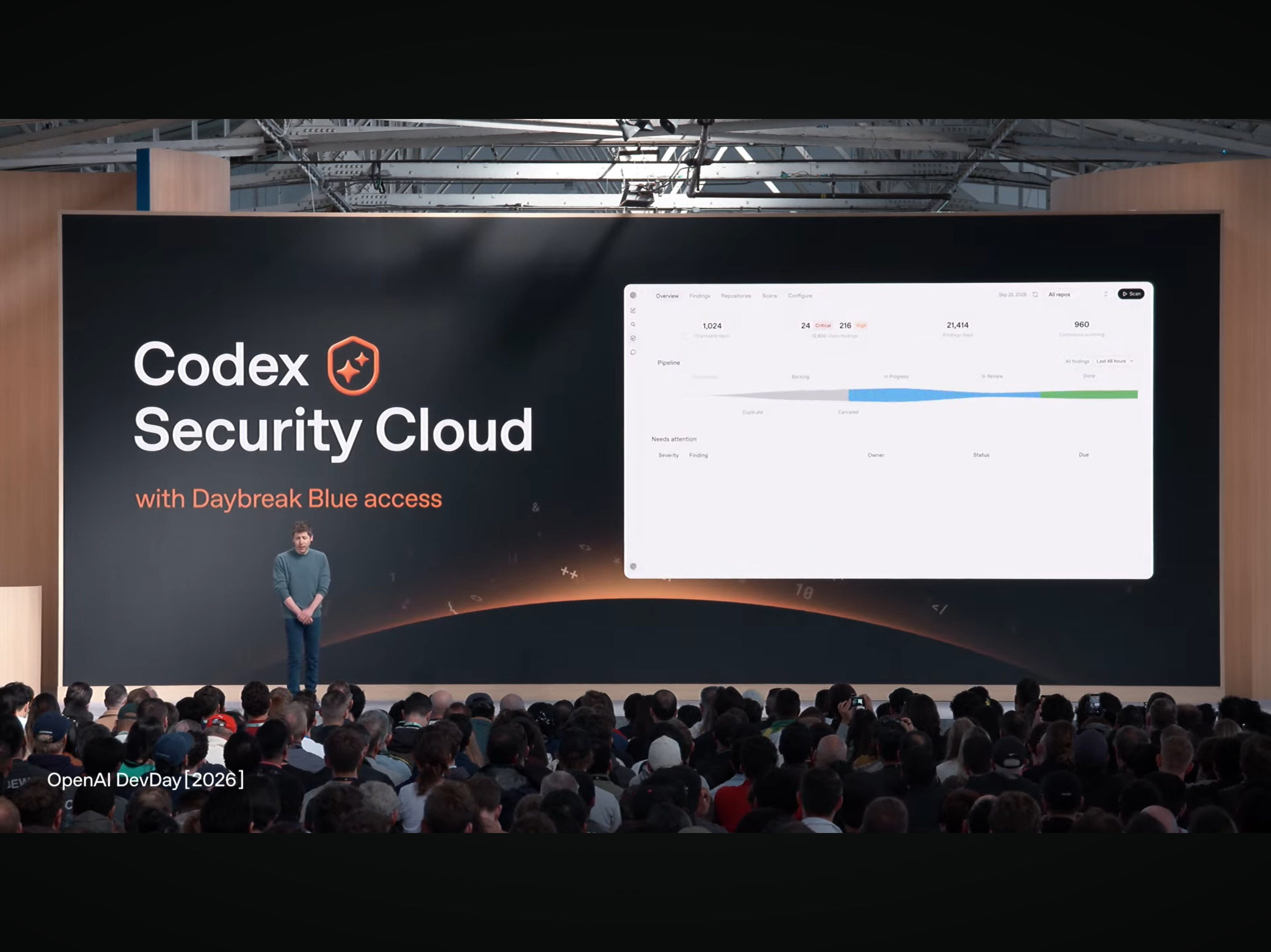 그림 17. Codex Security Cloud